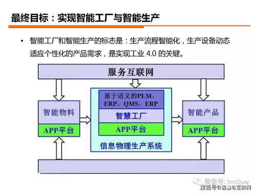 工業(yè)4.0如何落地 從理論到實(shí)踐的路徑探索